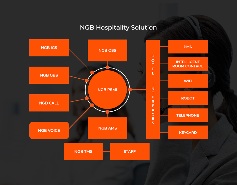 NetGenBiz Hospitality Solution