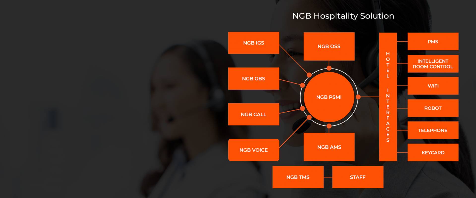 NetGenBiz Hospitality Solution